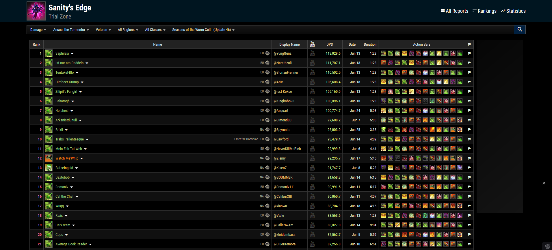 Screenshot from ESOlogs